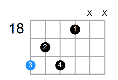 C7b9 Chord